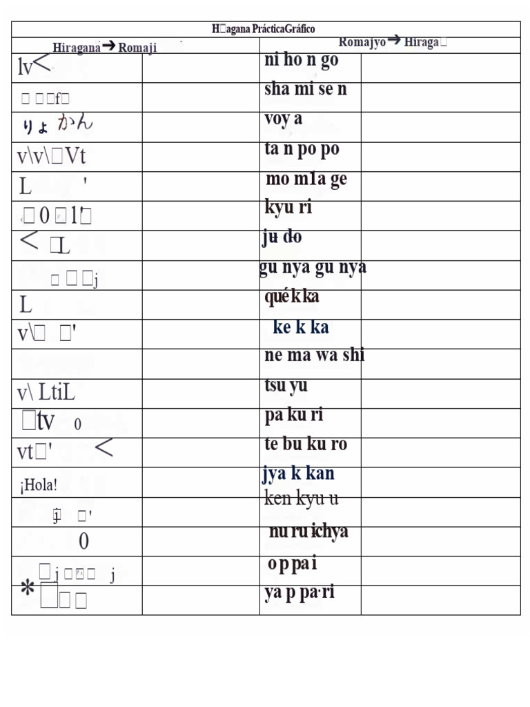 Práctica de Hiragana y Romaji | PDF