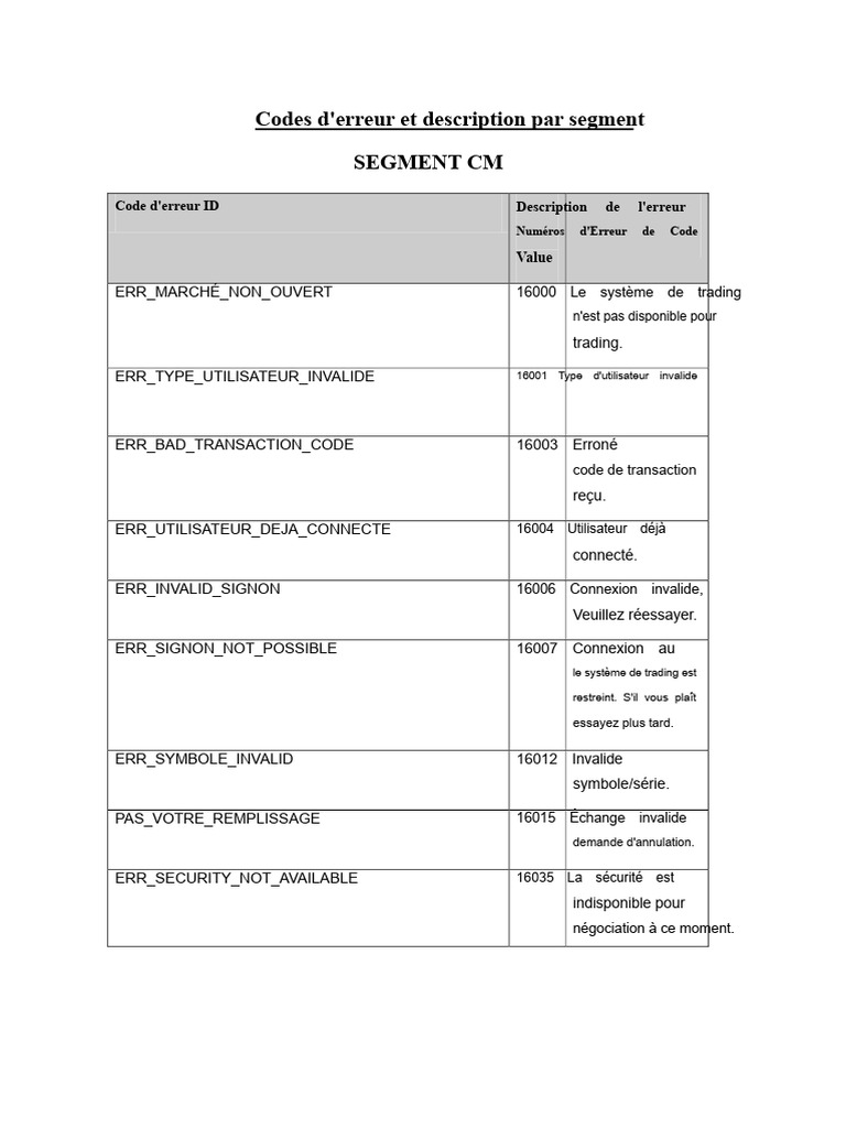 Codes d'erreur de trading et descriptions PDF Opérateur de marché — free download