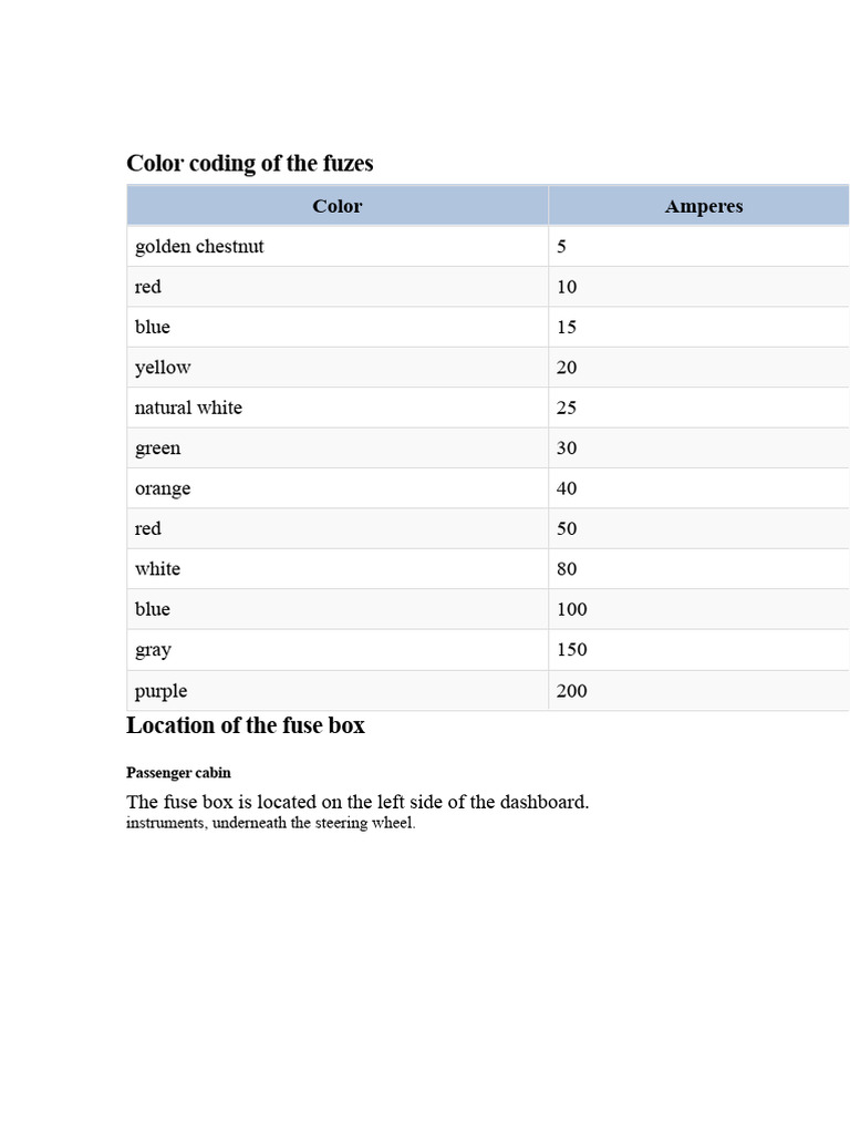 where is the cigarette lighter fuse located Fuse for cigar/cigarette lighter | RamForum.com