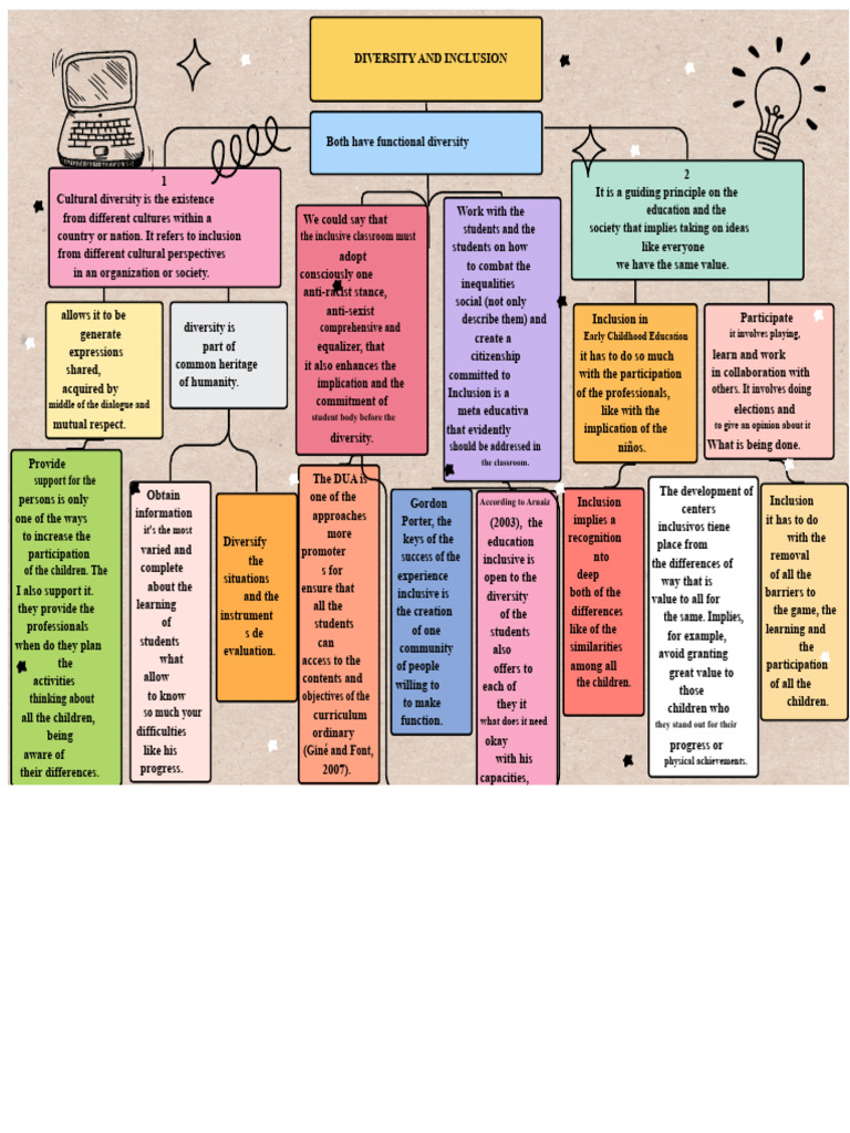 Concept Map | PDF | Learning | Liberal Arts Education