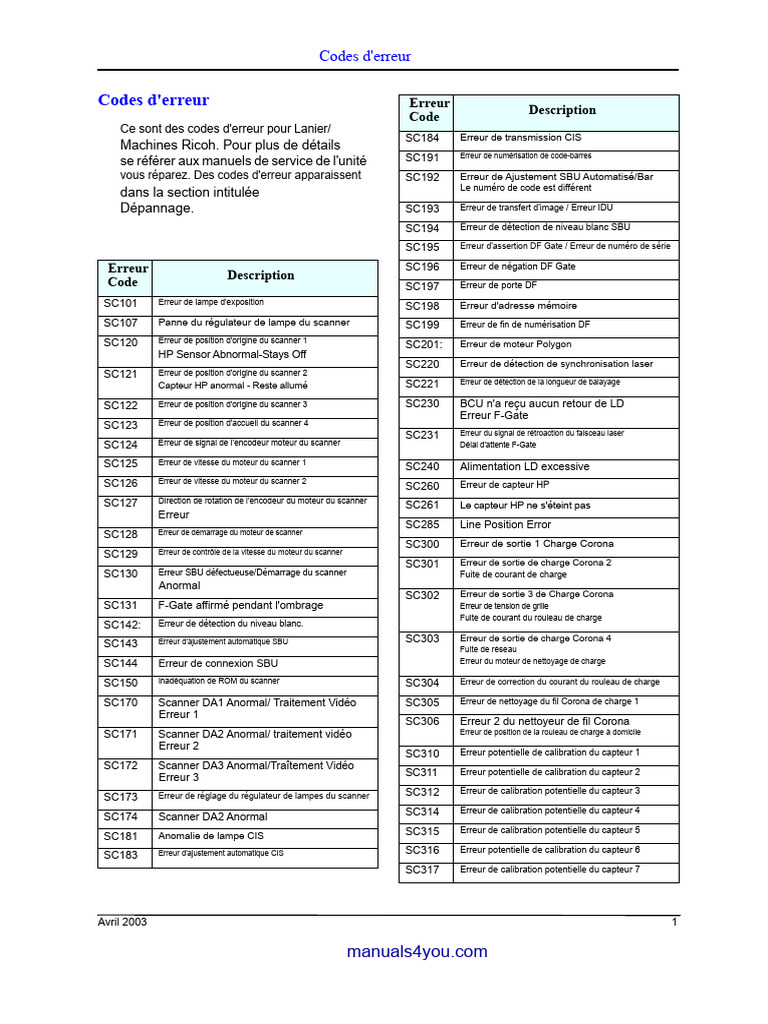 Codes d'erreur pour machines Ricoh/Lanier | PDF | Scanner (informatique ...