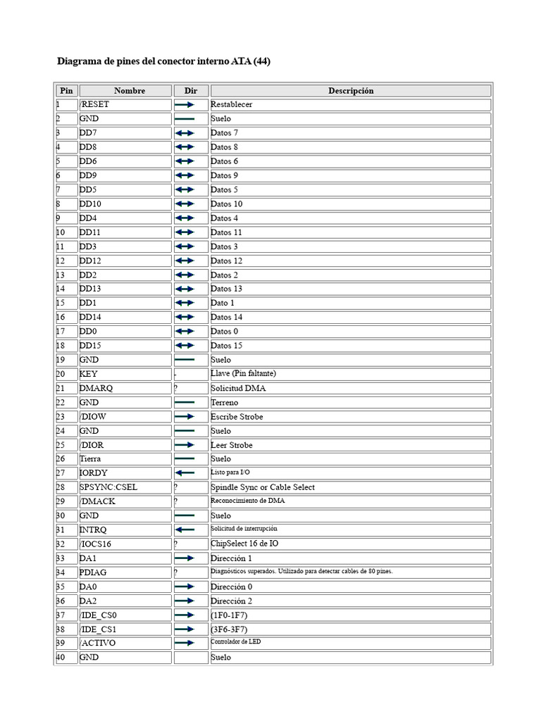 Diagrama de Pines Conector ATA 44 | PDF | Ingeniería Informática ...