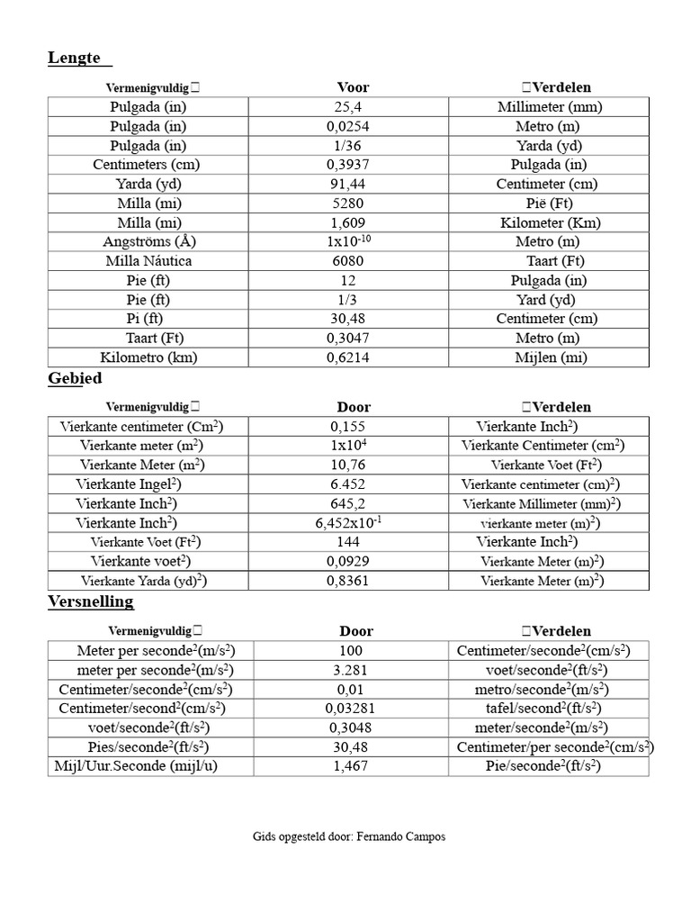 Conversietabel | PDF