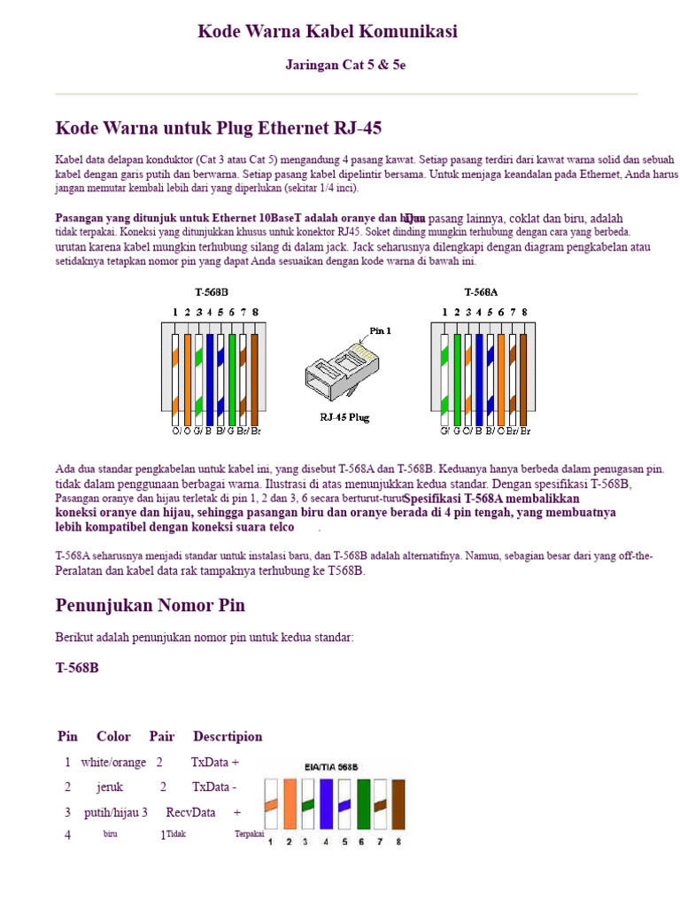 Kode Warna Kabel RJ-45 untuk Ethernet | PDF