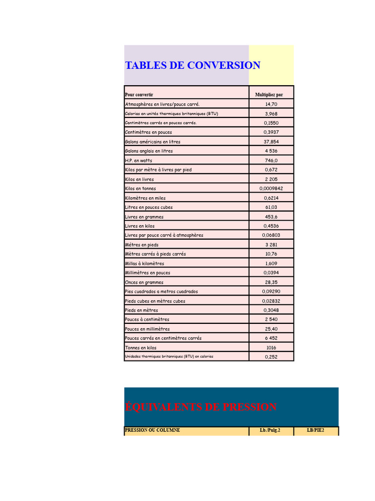 Tables de Conversion Unités et Pression | PDF | Kilogramme | Grandeur ...