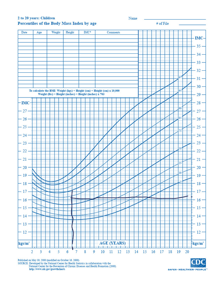 BMI Percentiles for Children Ages 2-20 | PDF | Body Mass Index | Human Body