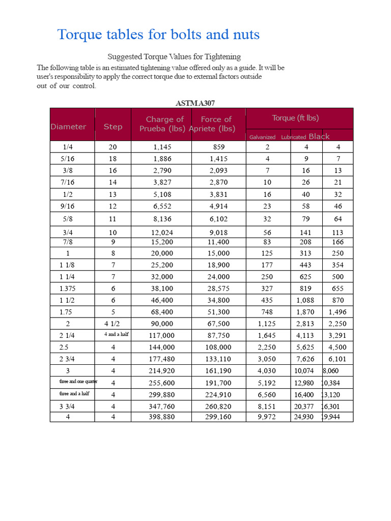 Bolt and Nut Torque Specifications | PDF | Screw | Machining
