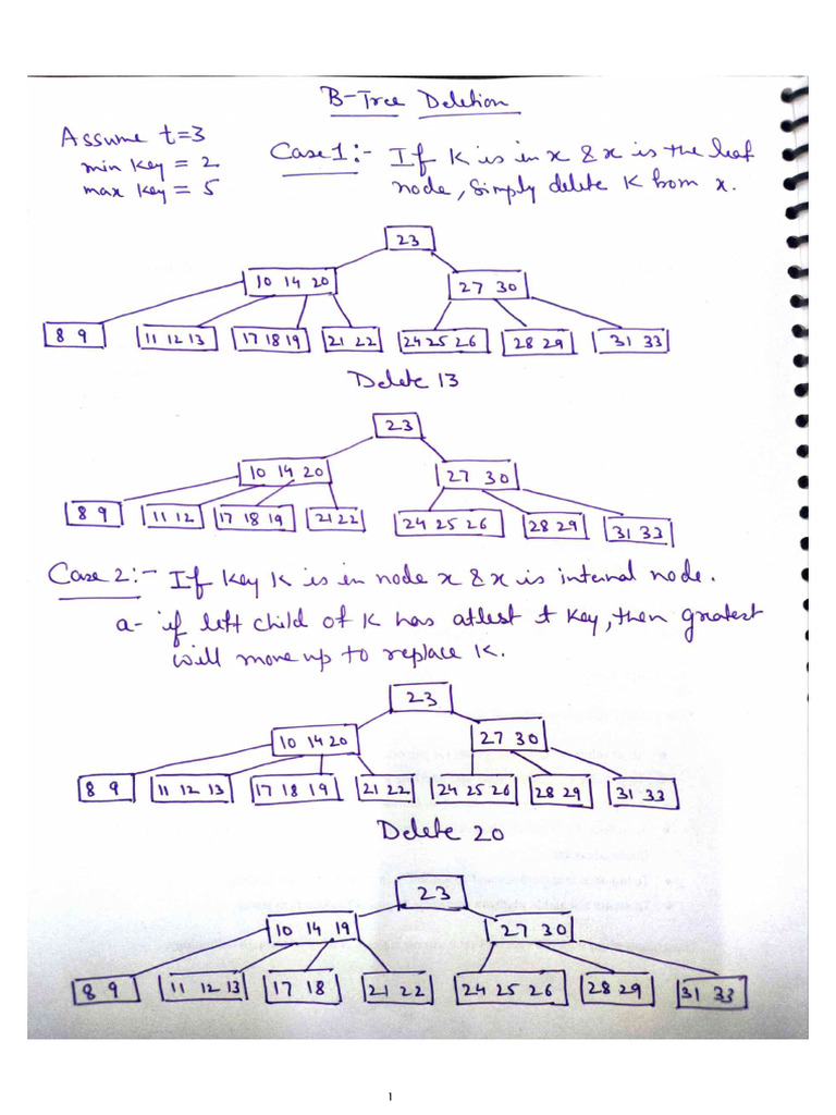 B Tree Deletion | PDF
