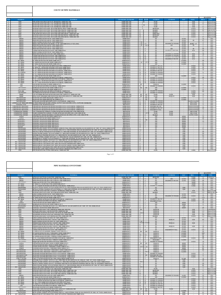 Pipe Materials Inventory List | PDF | Pipe (Fluid Conveyance ...