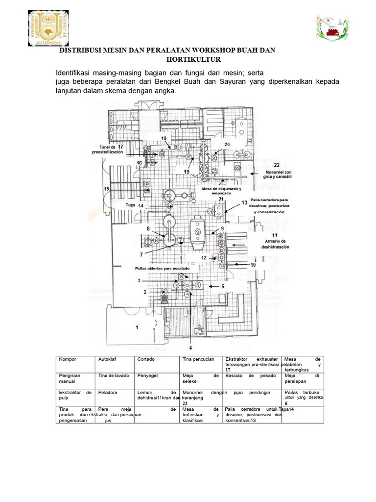 Mesin dan Peralatan Workshop Horti | PDF