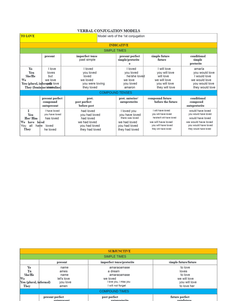 Spanish Verb Conjugation Models | PDF | Perfect (Grammar) | Grammatical ...