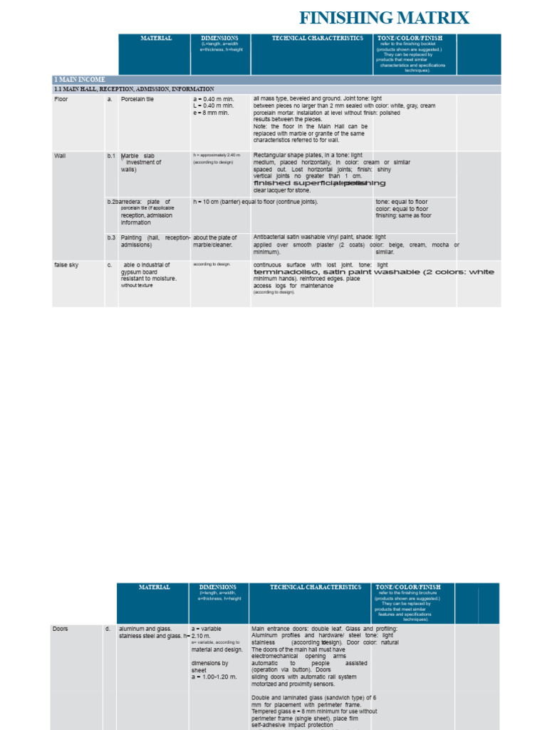 Finishing Matrix for Building Materials | PDF | Polyvinyl Chloride | Door