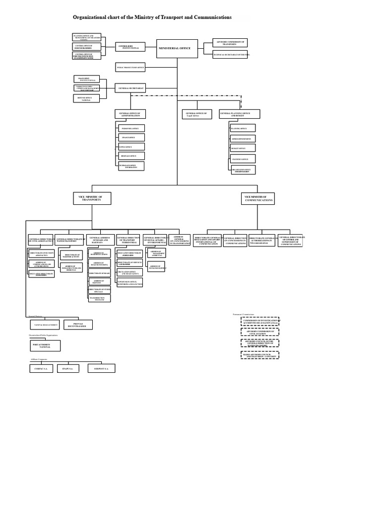 Ministry of Transport Org Chart | PDF