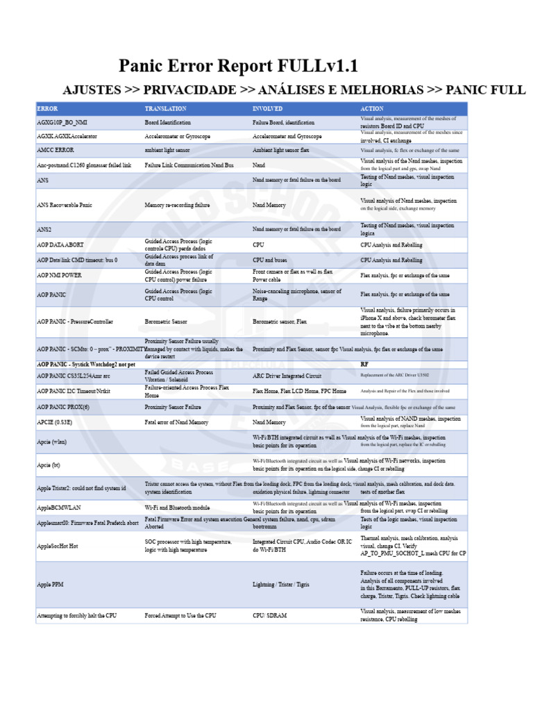 Panic Full Error List 2021 v1.1 | PDF | Flash Memory | Central ...