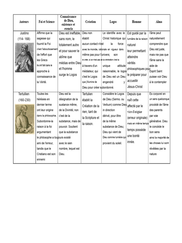 Connaissance de Dieu et Logos divin | PDF | Dieu | Raison