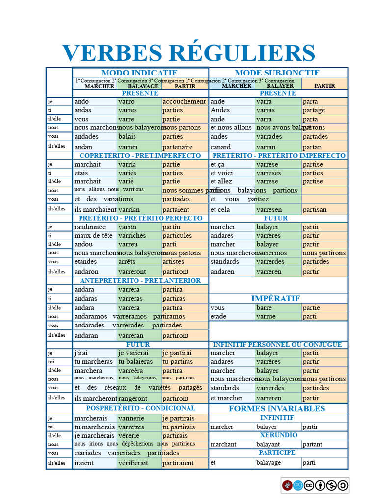 Conjugaison des verbes réguliers en subjontif | PDF | Verbe | Morphologie