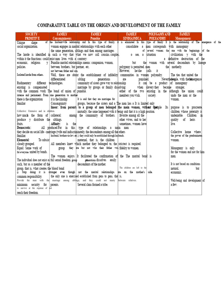 Comparative Chart Origin and Development of The Family | PDF | Family ...