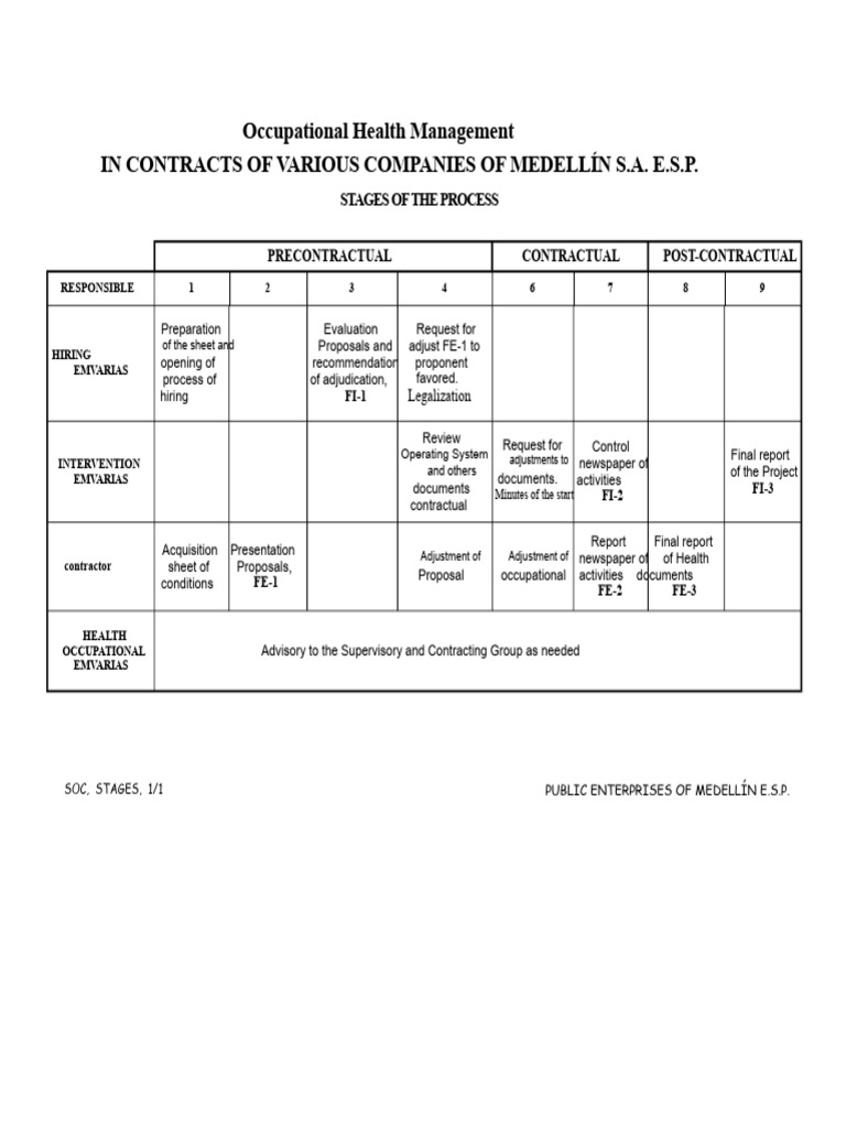 Occupational Health Format | PDF | Risk | Occupational Safety And Health