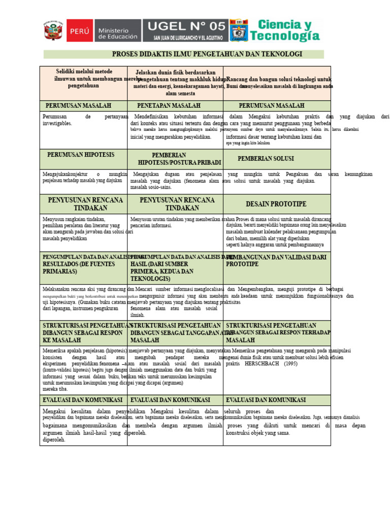 Proses Didaktis Ilmu Pengetahuan dan Teknologi | PDF