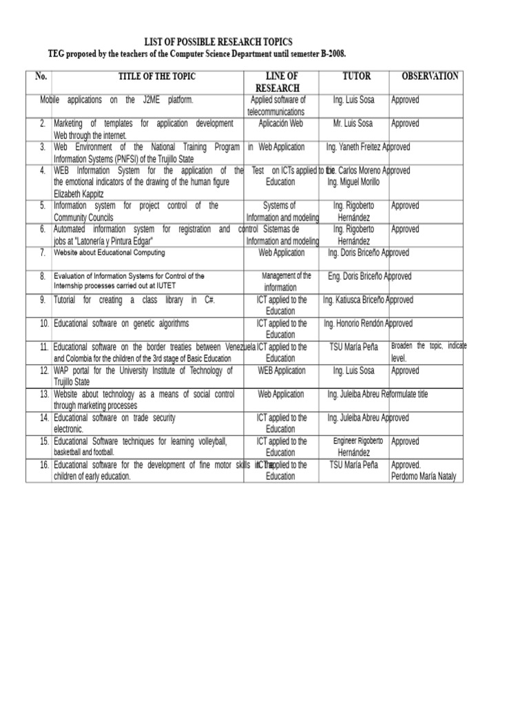 Research Topics For Eighth Grade | PDF | Computer Programming ...
