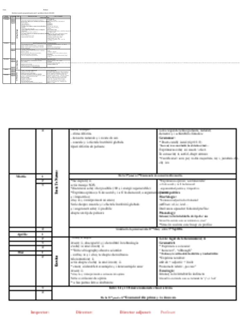 Distribuția Anuală Pentru 1AS Lit 2022 2023 | PDF