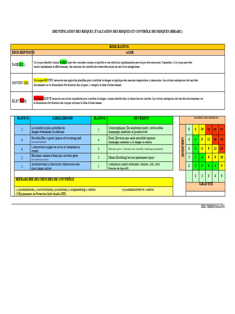 Matrice Hierarchie | PDF | Risque | Évaluation des risques