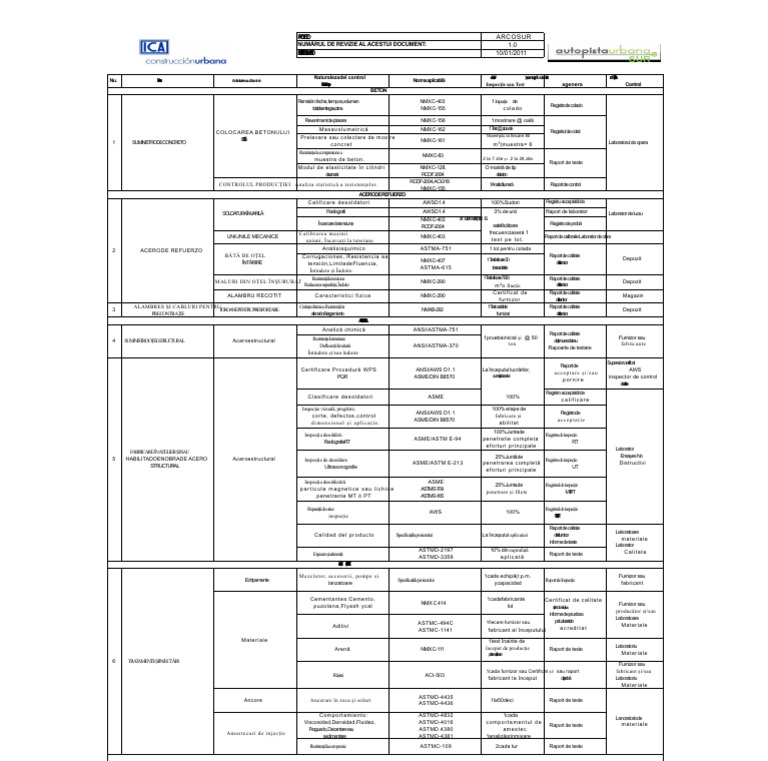 PIP - Plan de Inspecție Și Testare | PDF