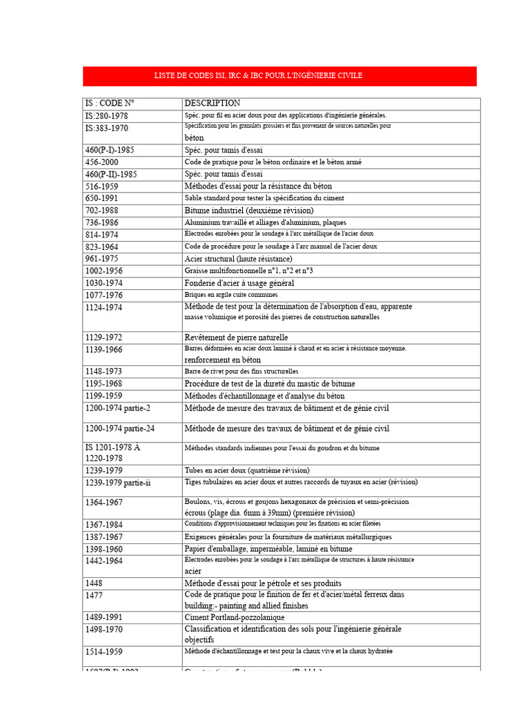 Codes ISI, IRC & IBC en Ingénierie Civile | PDF | Béton | Ciment