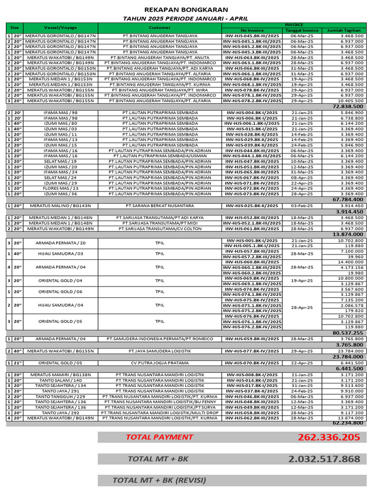 Rekap Invoice Pengiriman 2025 | PDF