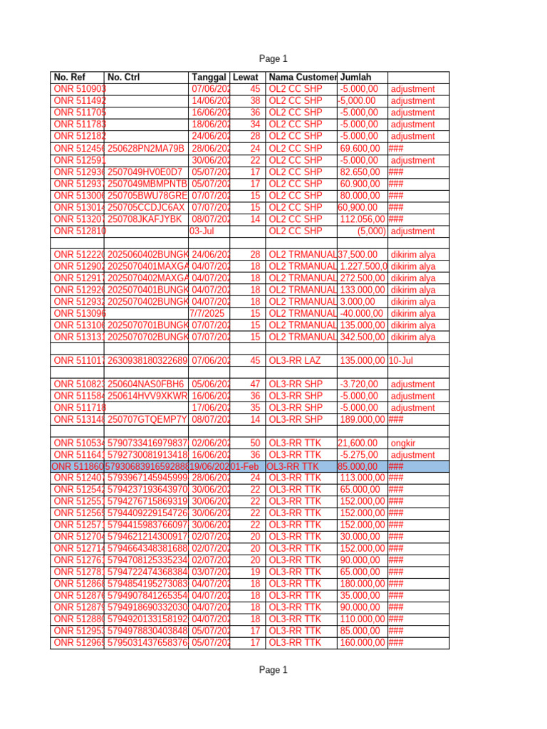 Customer Transaction Adjustments Report | PDF | I Pad | Tablet Computer