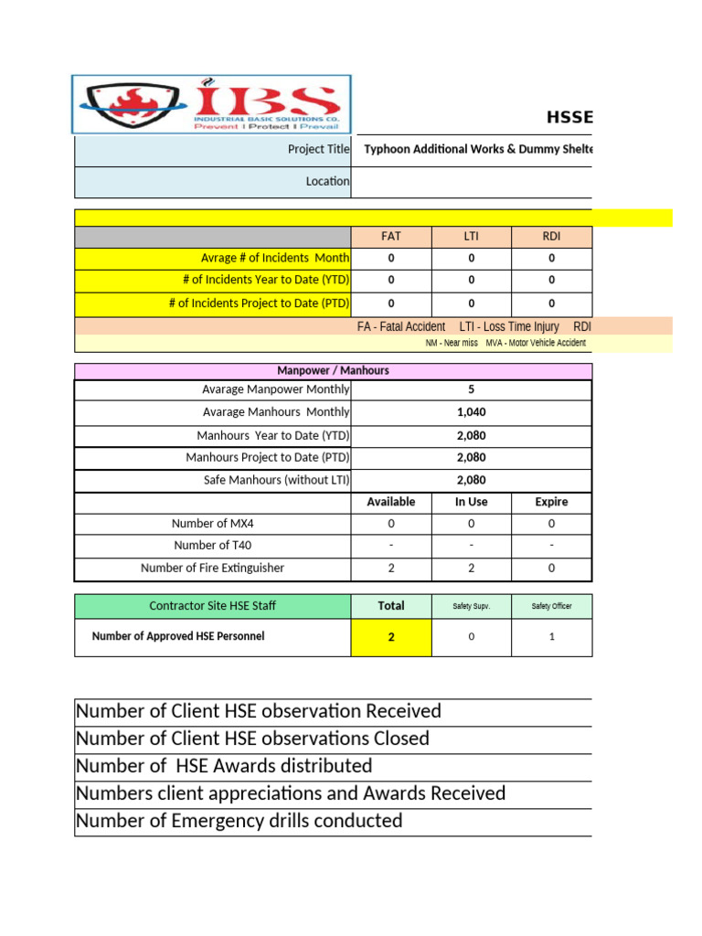 HSSE Safety Statistics Report 2023-2025 | PDF | Transport | Safety