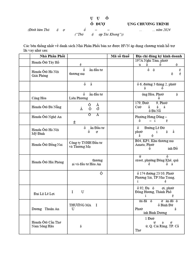 PL 02 Danh Sach SR Honda Trin Khai CHNG TRNH 10122024 002 | PDF
