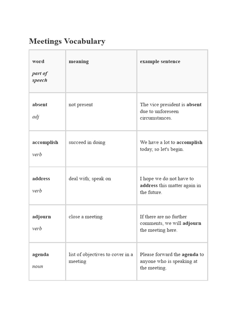 Meetings Vocabulary | PDF | Verb | Noun