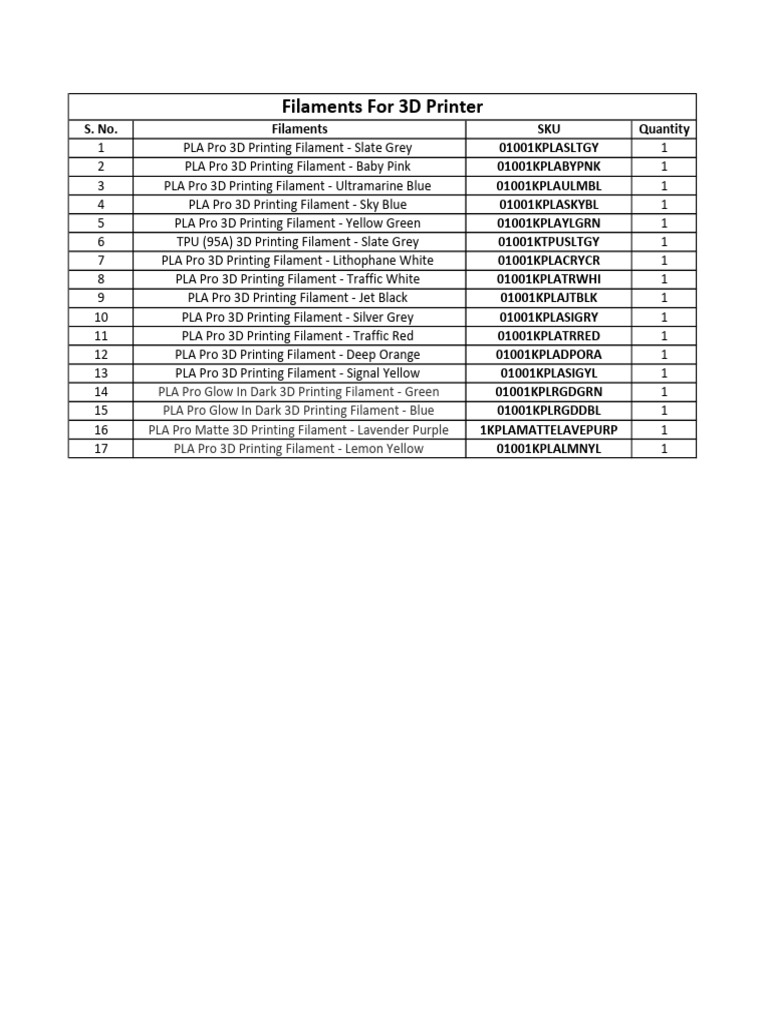 3D Printing Filament SKU List | PDF