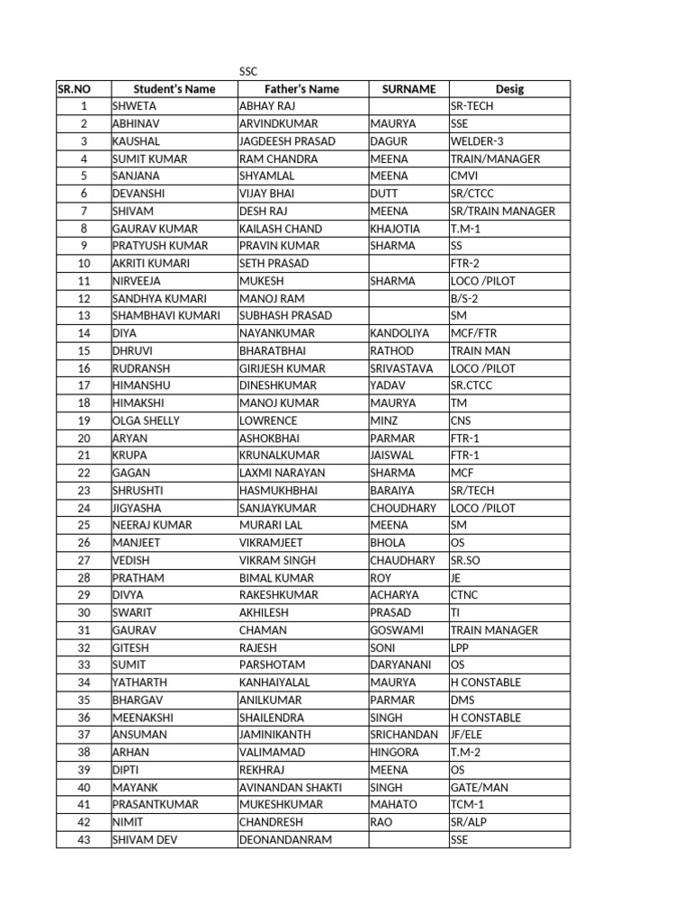 SR - No Student's Name Father's Name Surname Desig | PDF