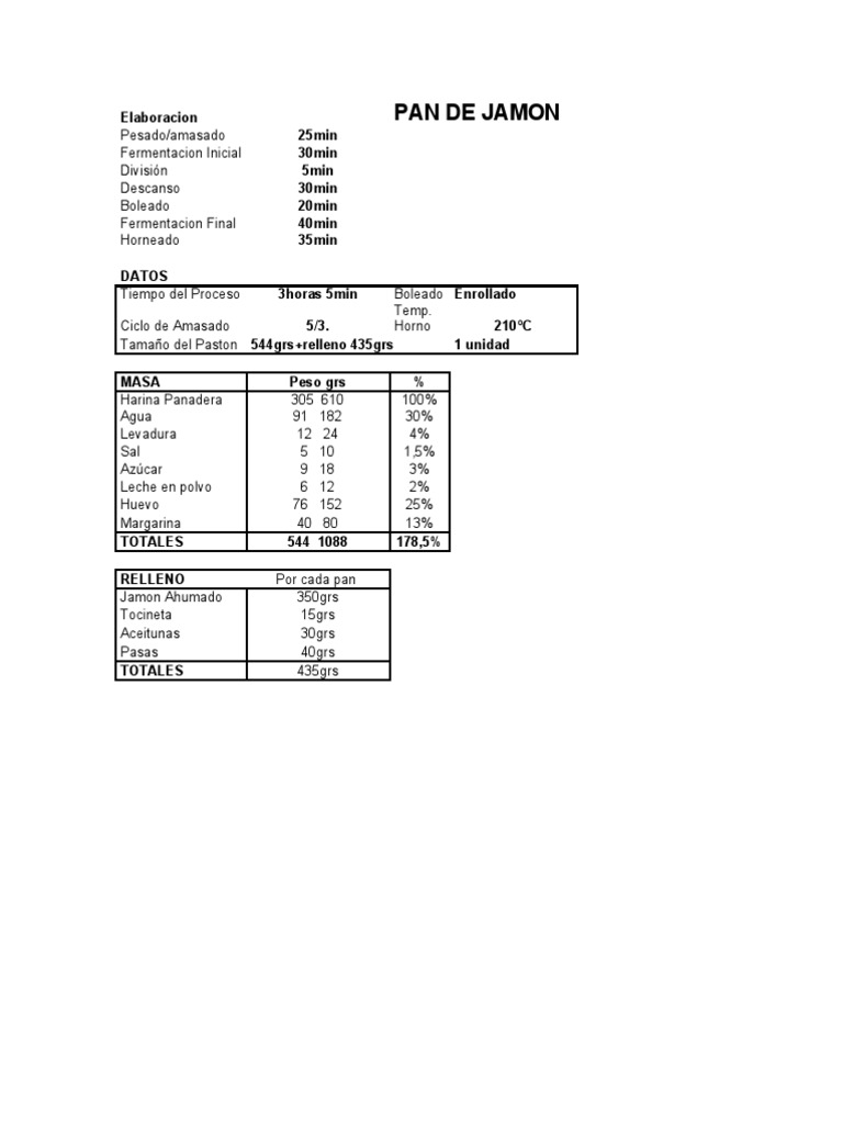 Formulas De Panaderia