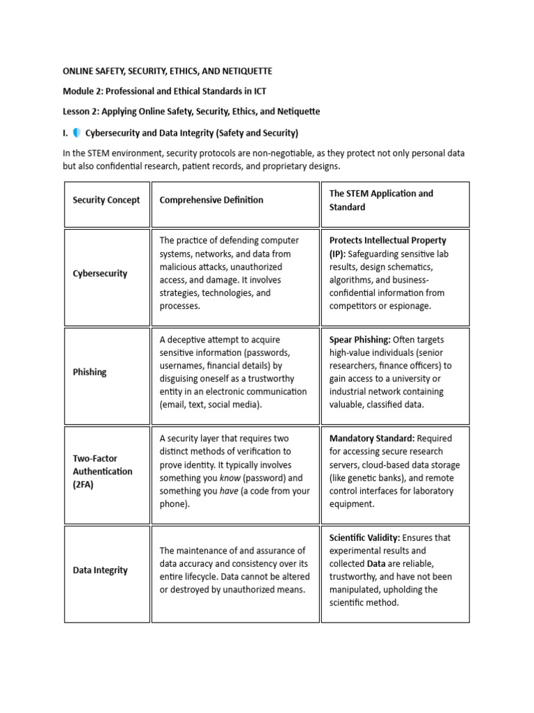 2 Applying Online Safety, Security, Ethics, and Netiquette | PDF ...