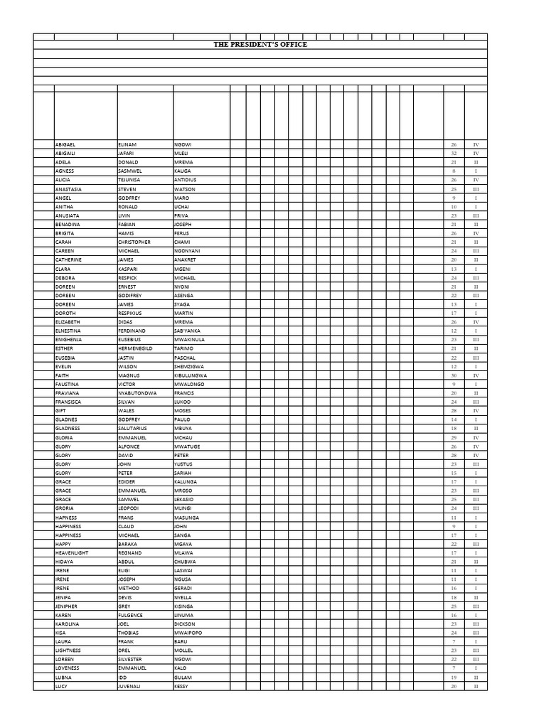 f2 Pre National Results - 010539 | PDF
