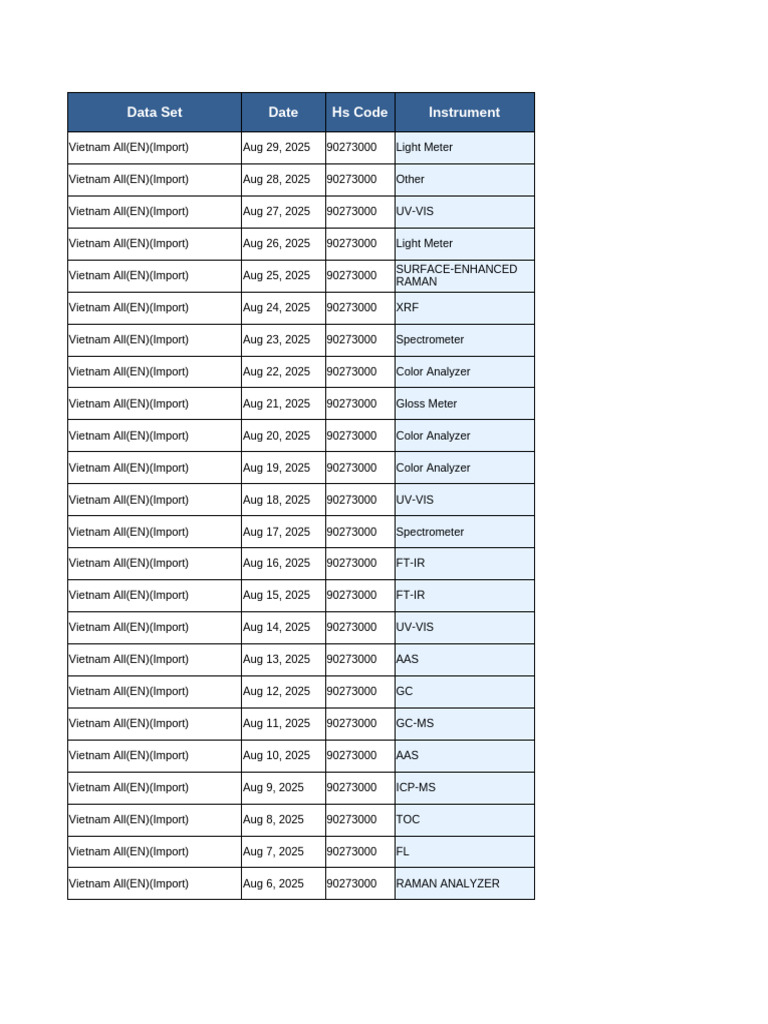 Vietnam Import Data for Analytical Instruments | PDF | Spectroscopy ...