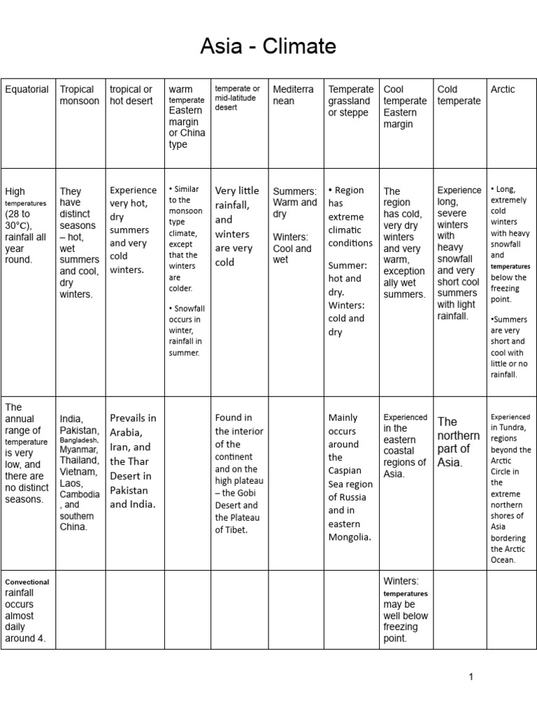 Geography Sem1, G8 Notes | PDF