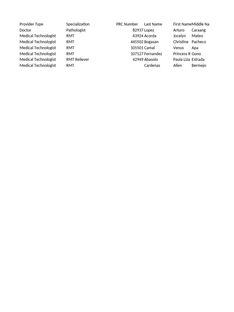 Healthcare Provider Directory List | PDF