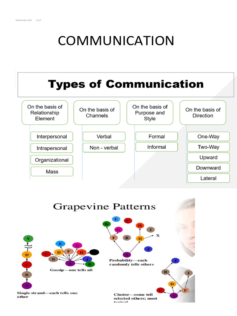 COMMUNICATION | PDF