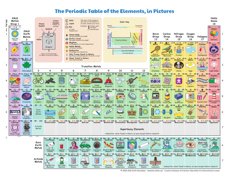 Periodic Table of Elements Overview | PDF | Chemical Elements | Metals