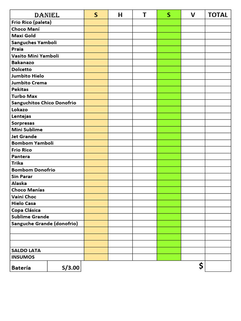 Ice Cream and Snack Inventory List | PDF | Bread Dishes | Fast Food