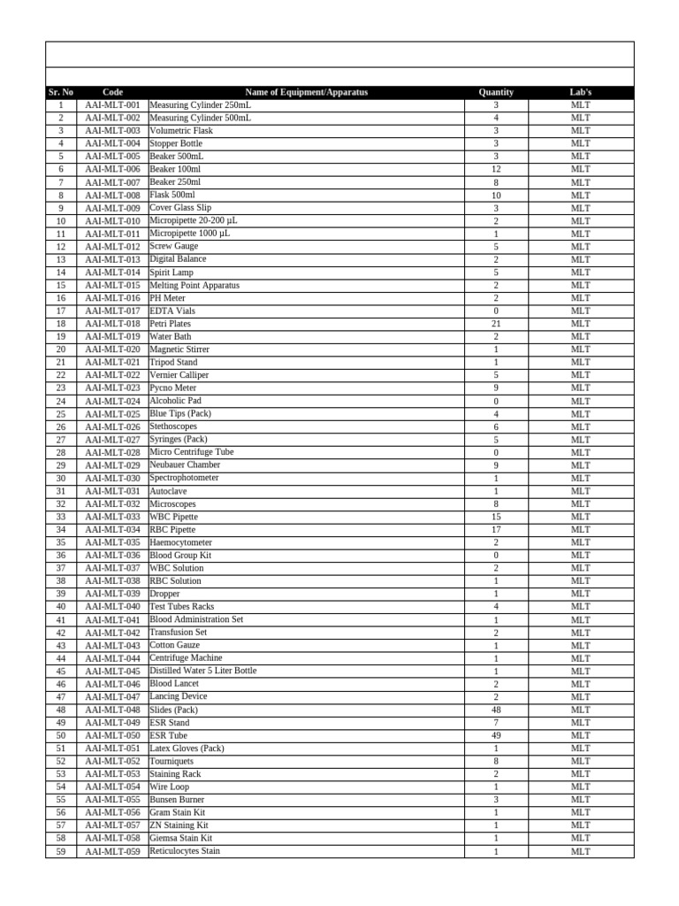 Laboratory Equipment Inventory List | PDF | Staining