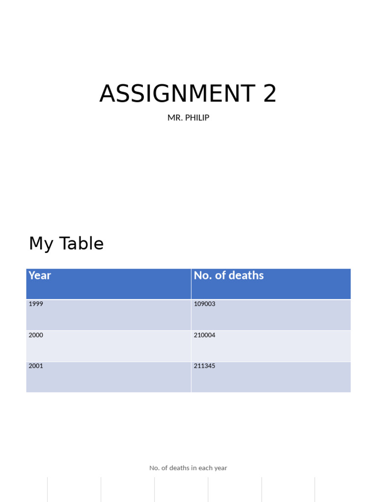 Assignment 2 | PDF