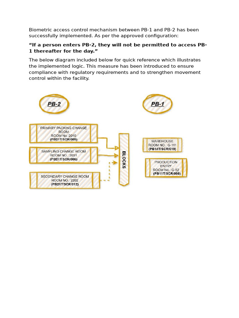Biometric Access Control Mechanism Between PB | PDF