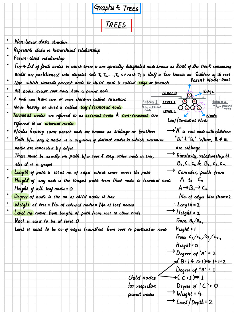 Graphs and Trees | PDF