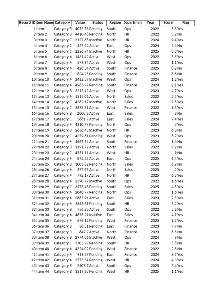 Logistics Travel Distance Sheet | PDF