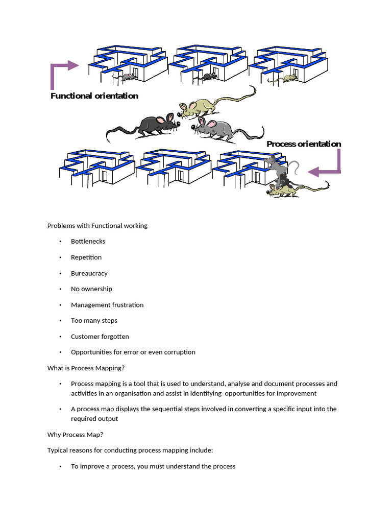 My Process Map Doc | PDF | Information Technology | Business